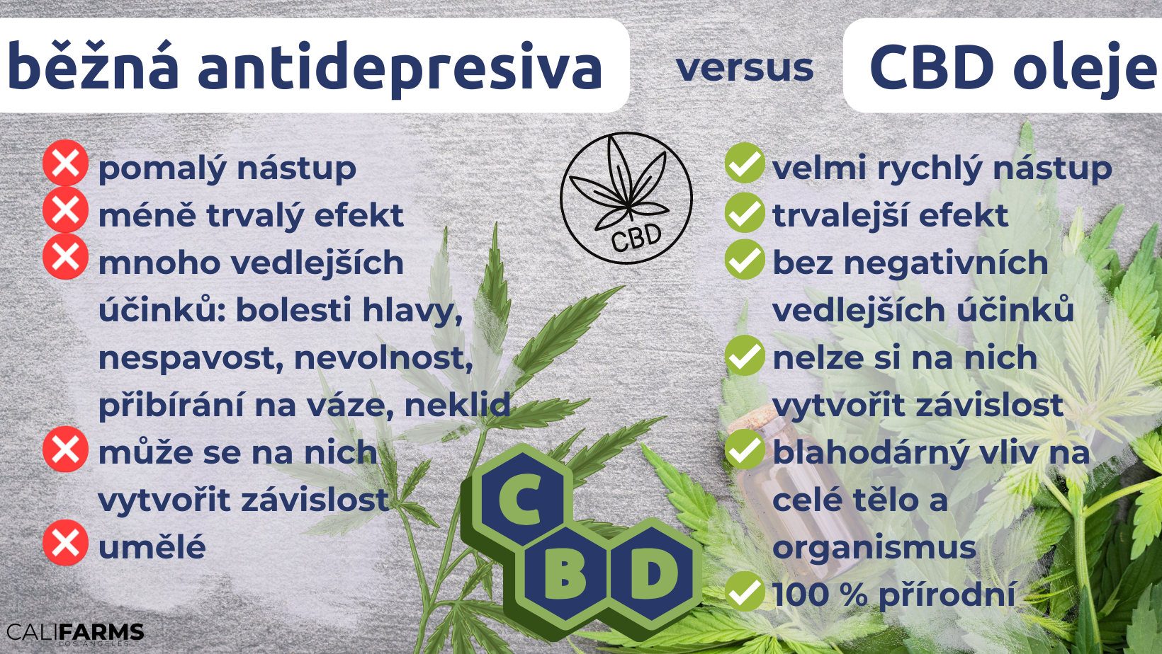 cbd versus antidepresiva